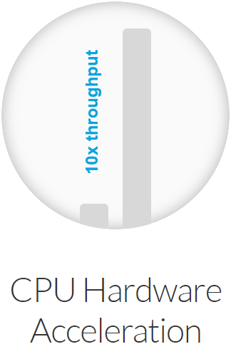 ubiquiti-wifi-CPU-Ubiquiti