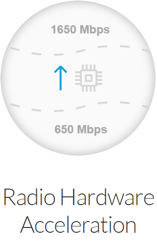 ubiquiti-wifi-Radio-Hardware
