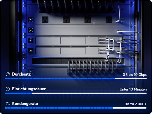 ubiquiti-firewall-unifi-company-cloud-gateway