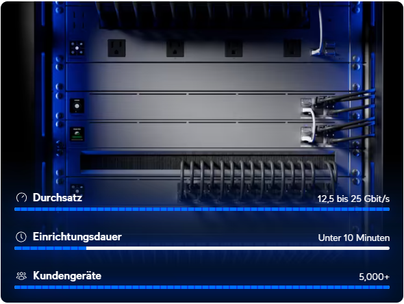 ubiquiti-firewall-unifi-Enterprise Fortress Gateway-big