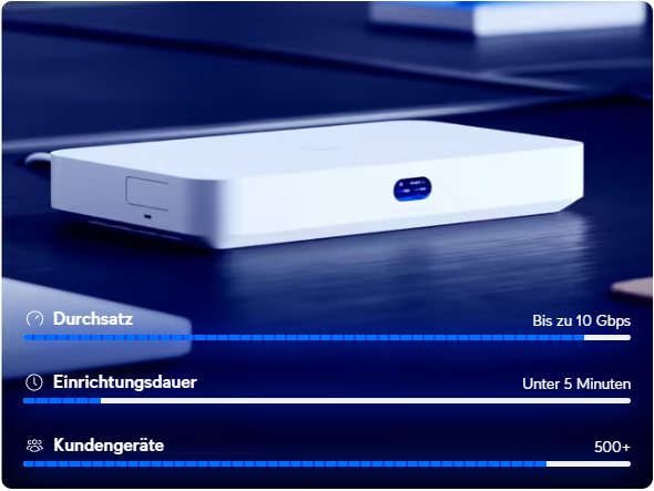 ubiquiti-firewall-unifi-company-cloud-gateway