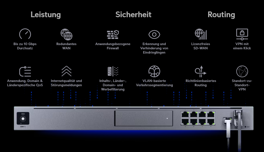 ubiquiti-unifi-gateway-firewall-udm