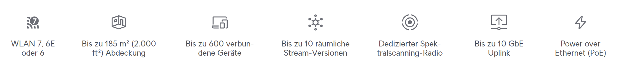ubiquiti-wifi-wlan-wifi7-vorteile