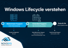 Windows-Lifecycle