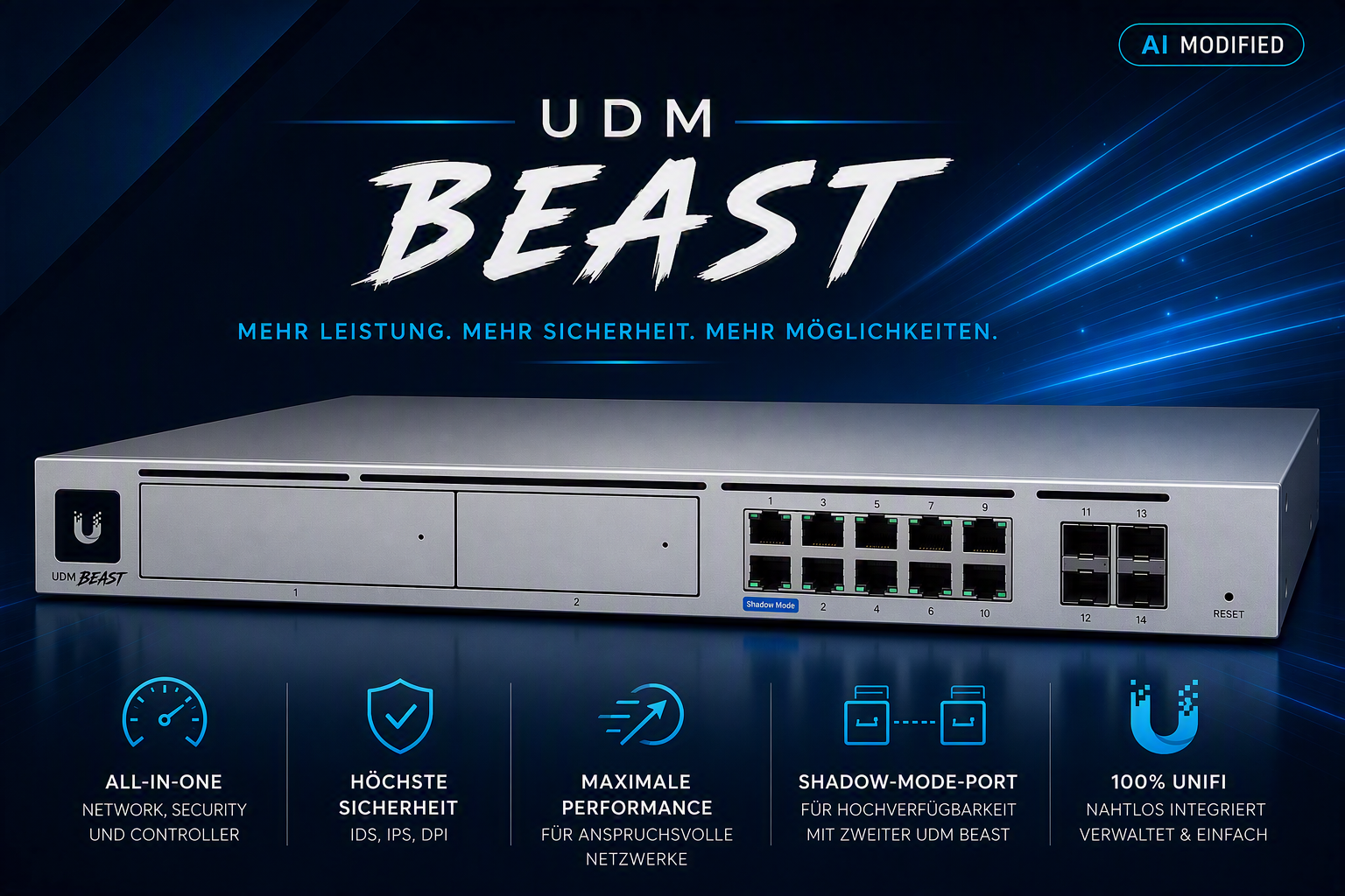 Ubiquiti UDM Beast
